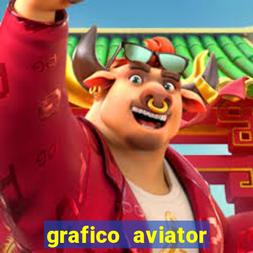 grafico aviator aposta ganha